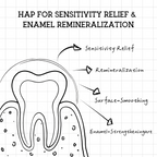 Nobaton. 5% HAP Ampoule Toothpaste