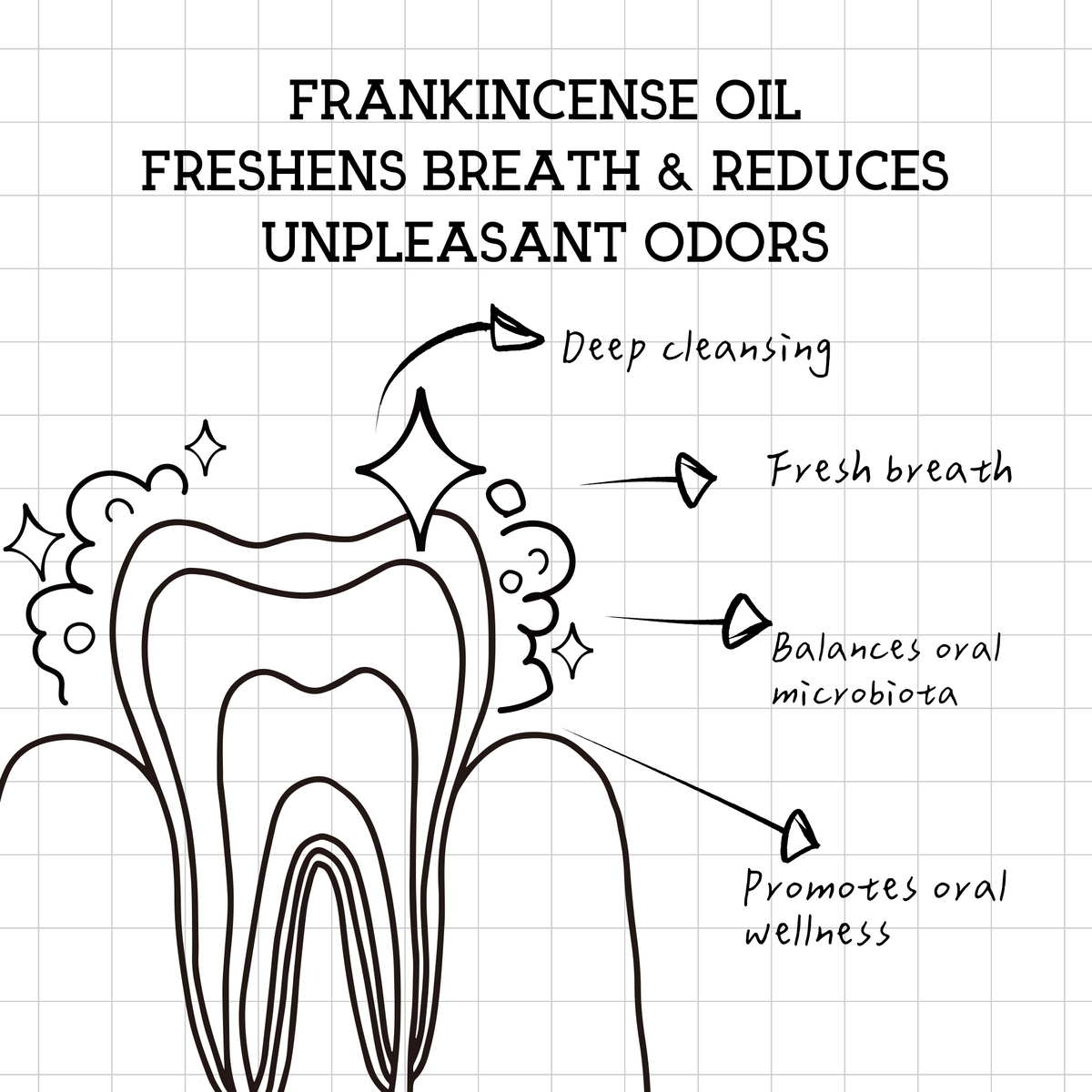 Nobaton. 2% Frankincense Fresh Toothpaste